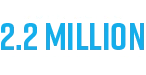 Completed 2.2 million service tickets